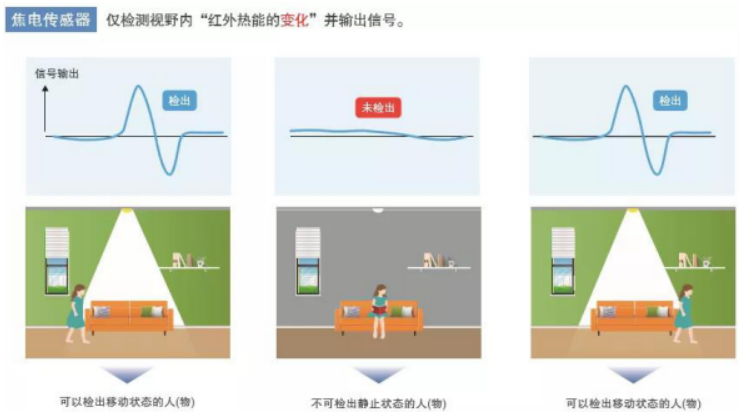 鼎悅電子分享歐姆龍非接觸式測溫模塊的優勢在哪些方面？